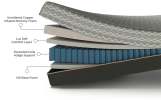 Copper Lux Hybrid 14" Split Top King Mattress With Copper Infused Contouring Memory Comfort Layer and Supportive Coil System